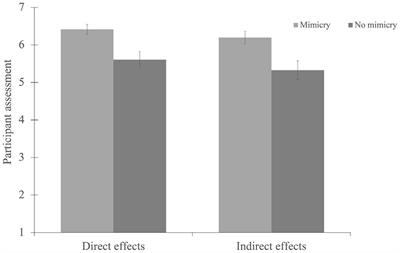 The chameleon effect in customer relationship management: Experiments on the spillover effects of mimicry in natural settings of a chain hotel and a chain grocery shop